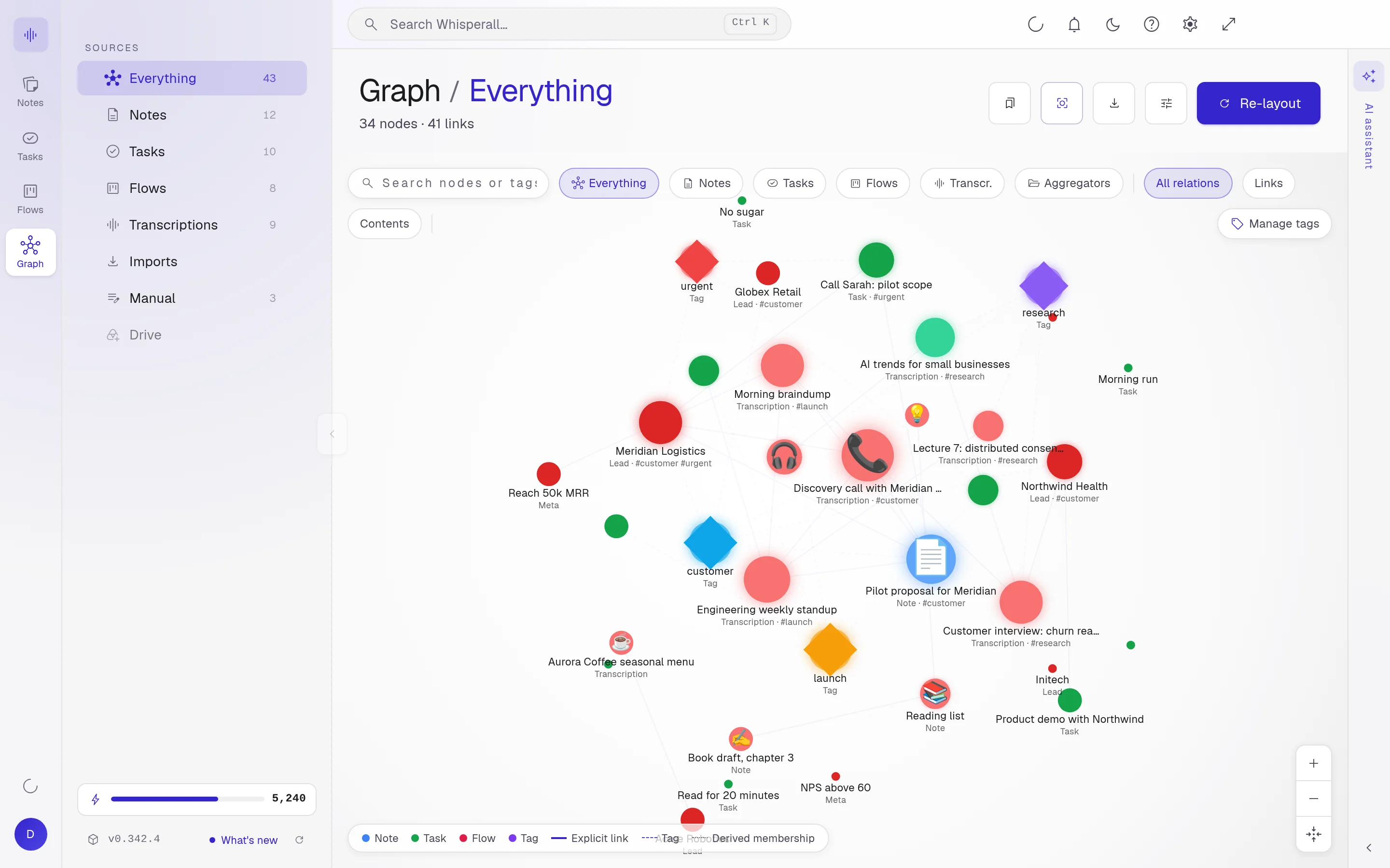 Whisperall graph with notes, tasks and tags connected