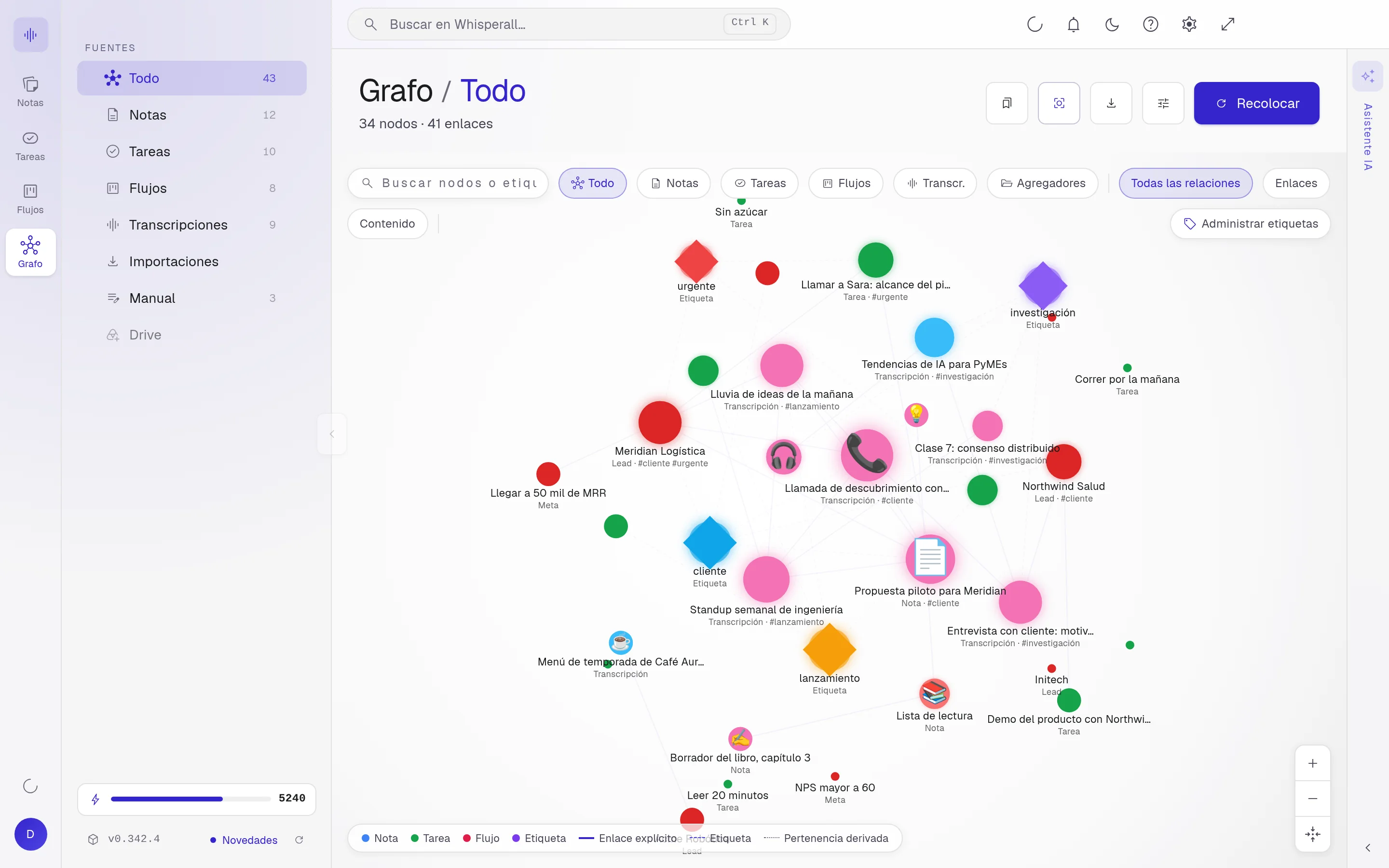 Grafo de Whisperall con notas enlazadas