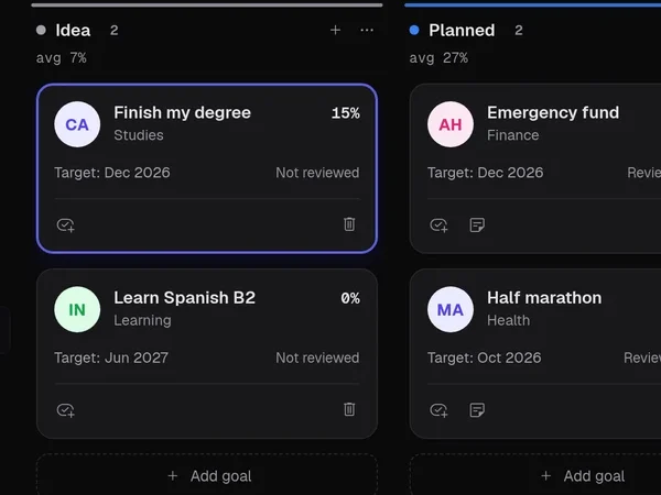 A Flows kanban board with goal cards moving through stages.